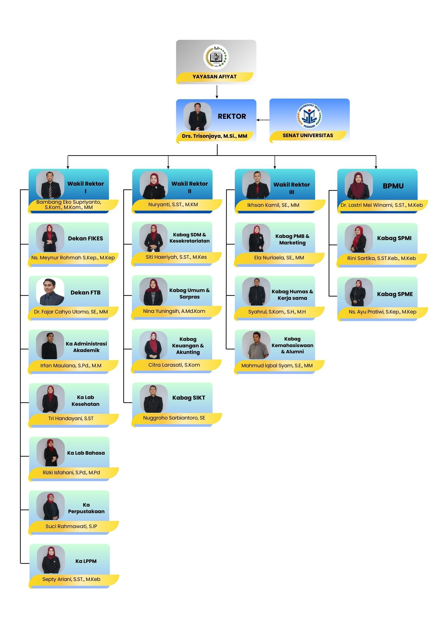 Struktur Organisasi UYM